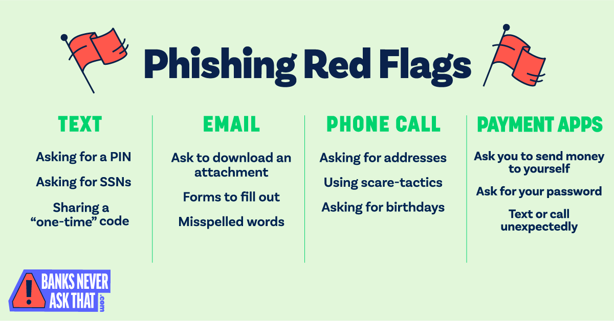 BNAT Phishing Red Flag Infographic